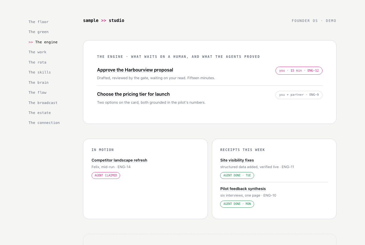The engine: what waits on a human, what's in motion, and receipts